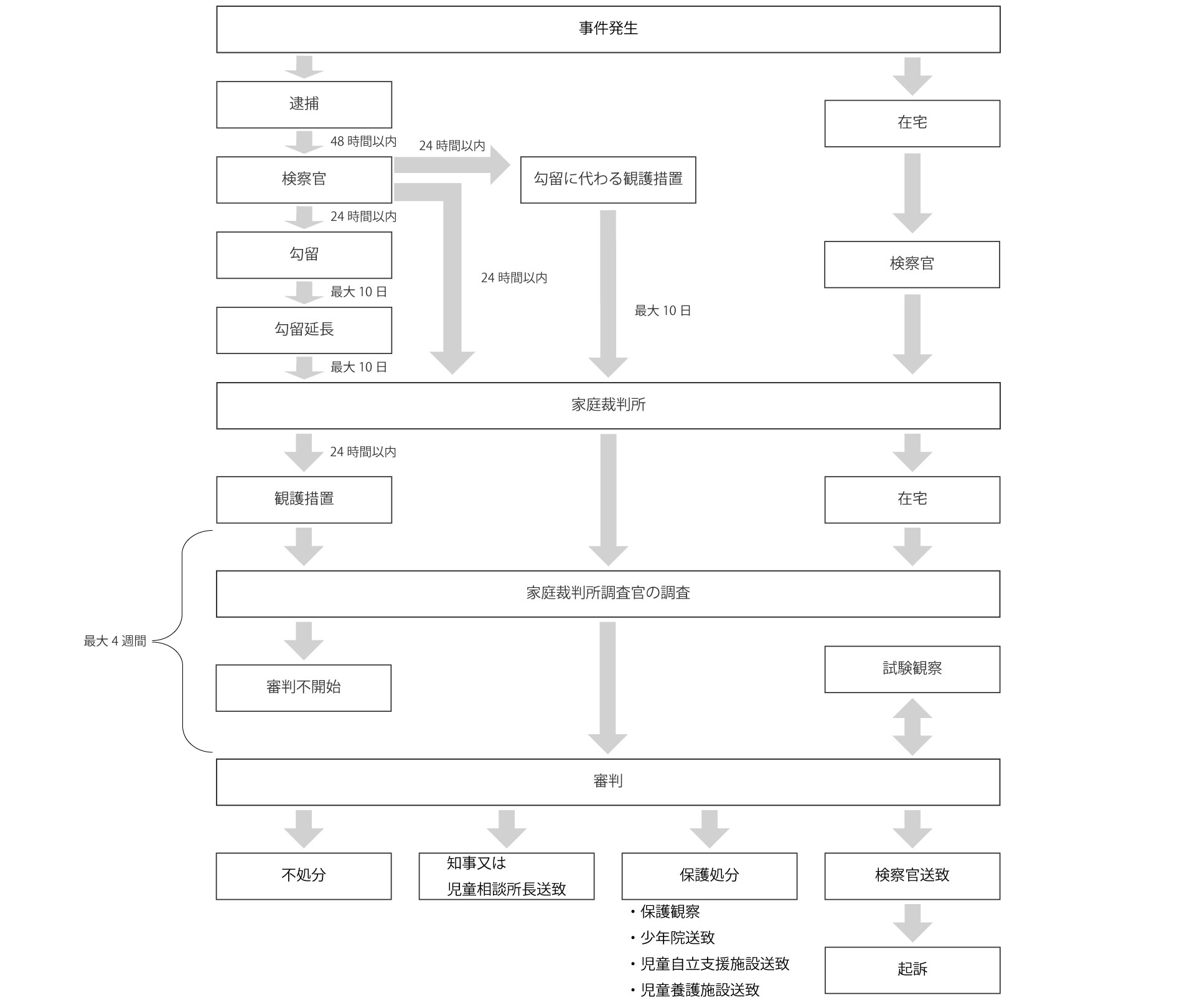 少年法改正について - 小西法律事務所